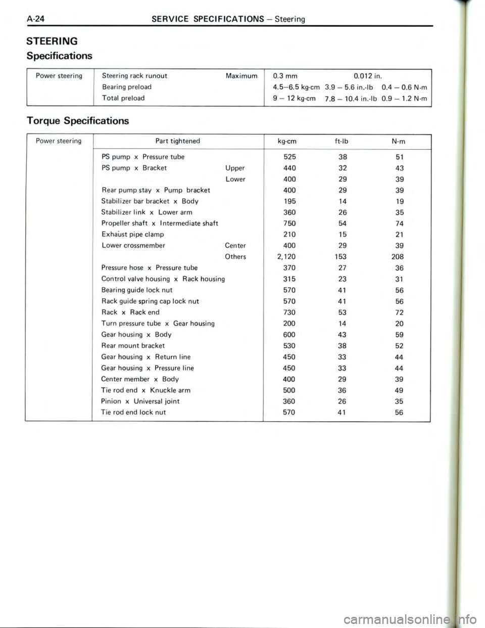 TOYOTA CELICA 1988 Repair Manual TOYOTA CELICA 1988 Repair Manual