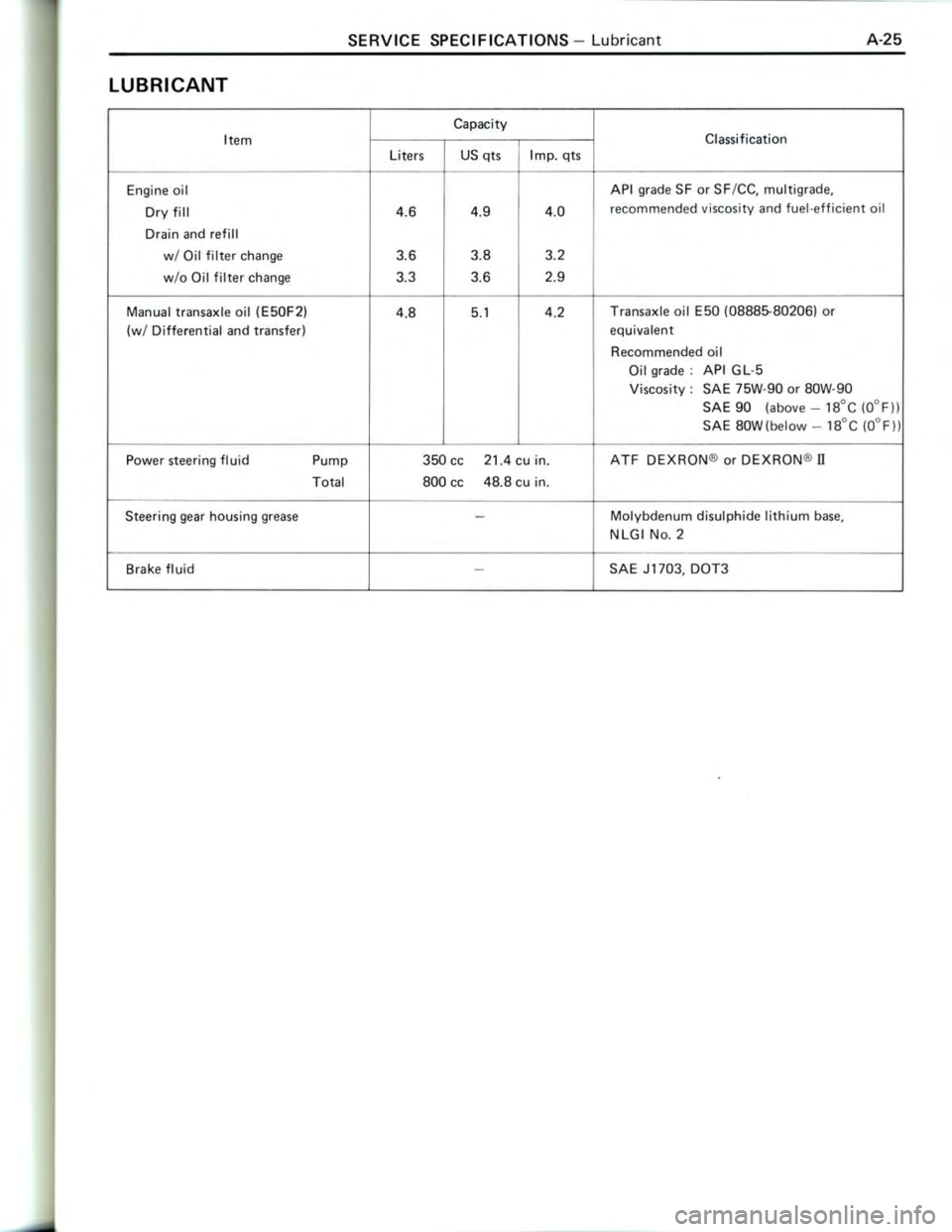 TOYOTA CELICA 1988 Repair Manual TOYOTA CELICA 1988 Repair Manual