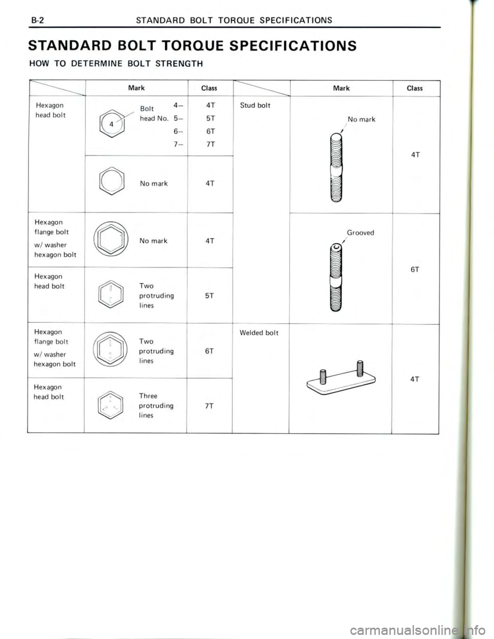 TOYOTA CELICA 1988 Repair Manual TOYOTA CELICA 1988 Repair Manual