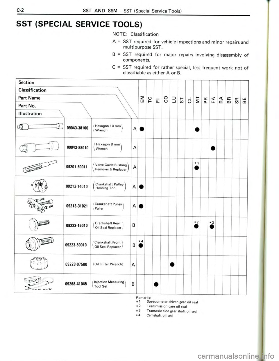 TOYOTA CELICA 1988 Repair Manual TOYOTA CELICA 1988 Repair Manual