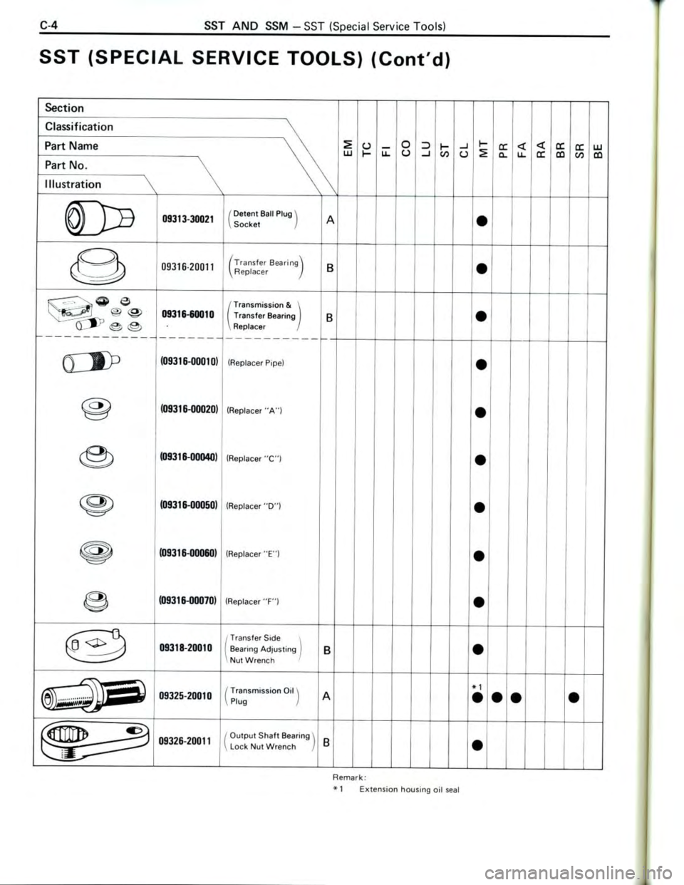 TOYOTA CELICA 1988 Repair Manual TOYOTA CELICA 1988 Repair Manual