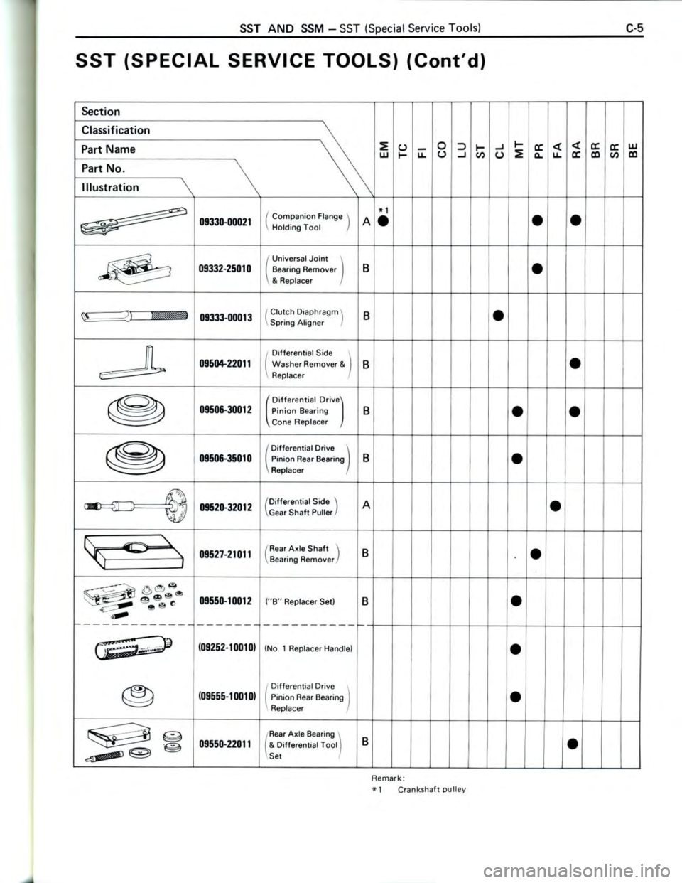 TOYOTA CELICA 1988 Repair Manual TOYOTA CELICA 1988 Repair Manual