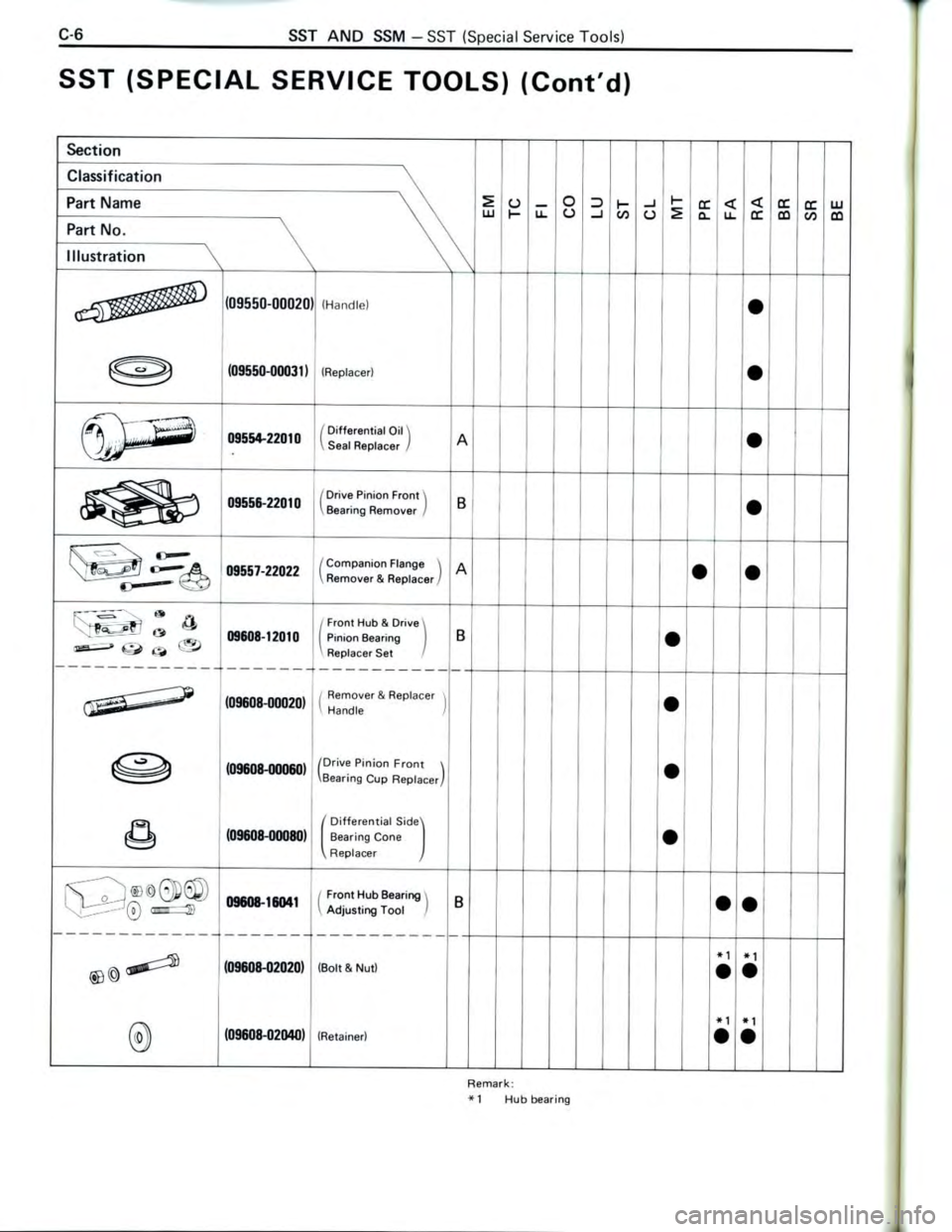 TOYOTA CELICA 1988 Repair Manual TOYOTA CELICA 1988 Repair Manual