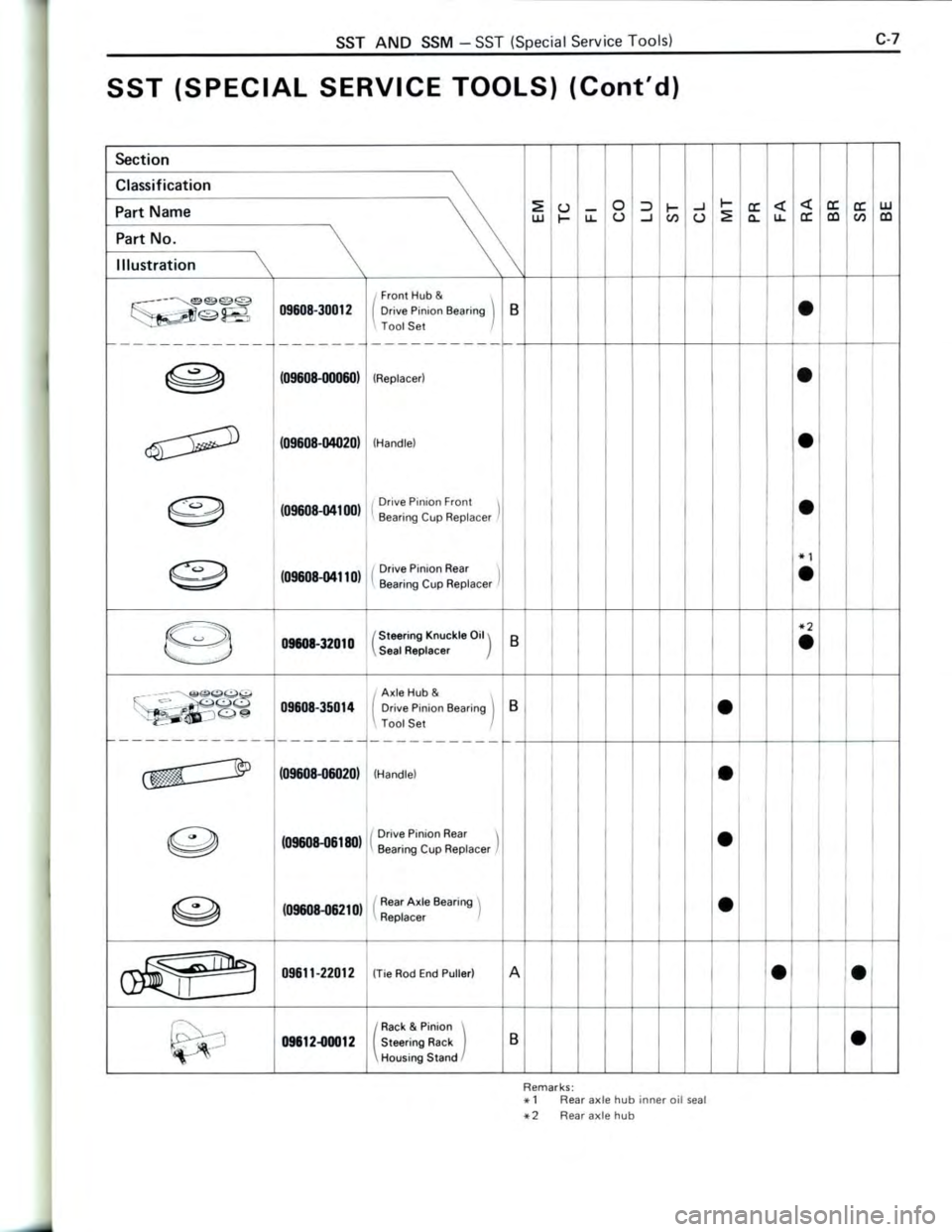 TOYOTA CELICA 1988 Repair Manual TOYOTA CELICA 1988 Repair Manual