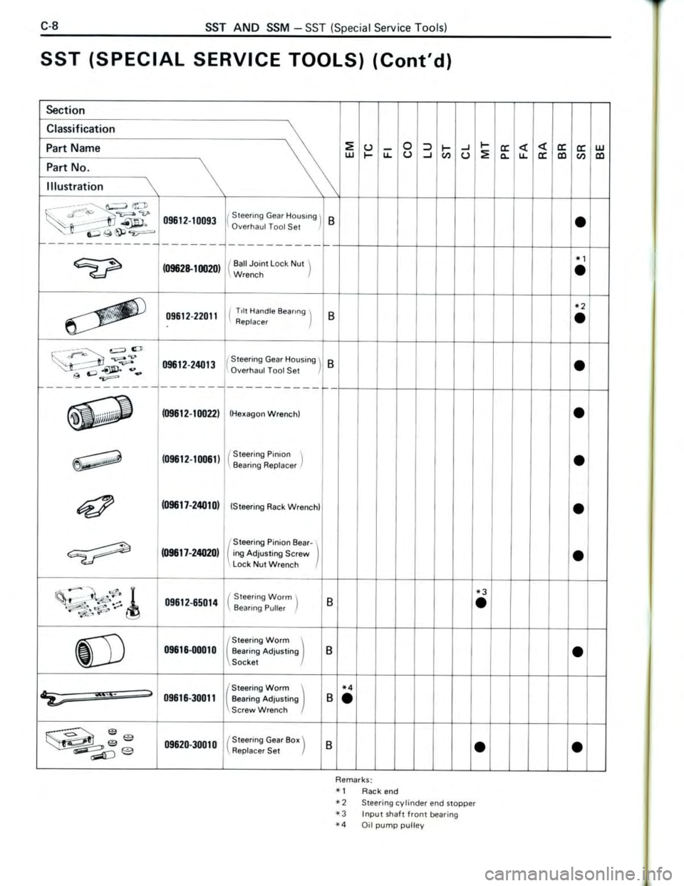 TOYOTA CELICA 1988 Repair Manual TOYOTA CELICA 1988 Repair Manual