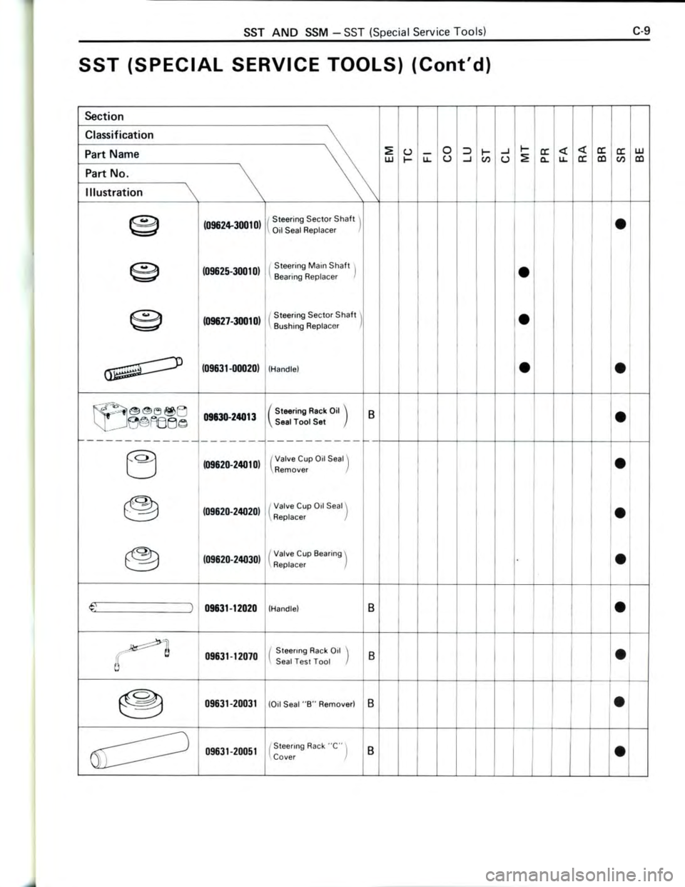 TOYOTA CELICA 1988 Repair Manual TOYOTA CELICA 1988 Repair Manual