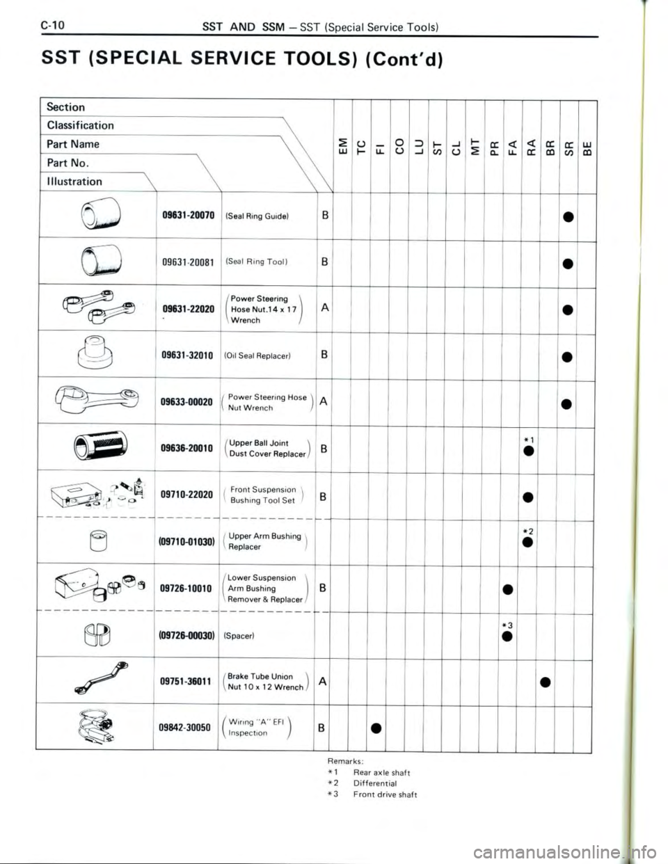 TOYOTA CELICA 1988 Repair Manual TOYOTA CELICA 1988 Repair Manual