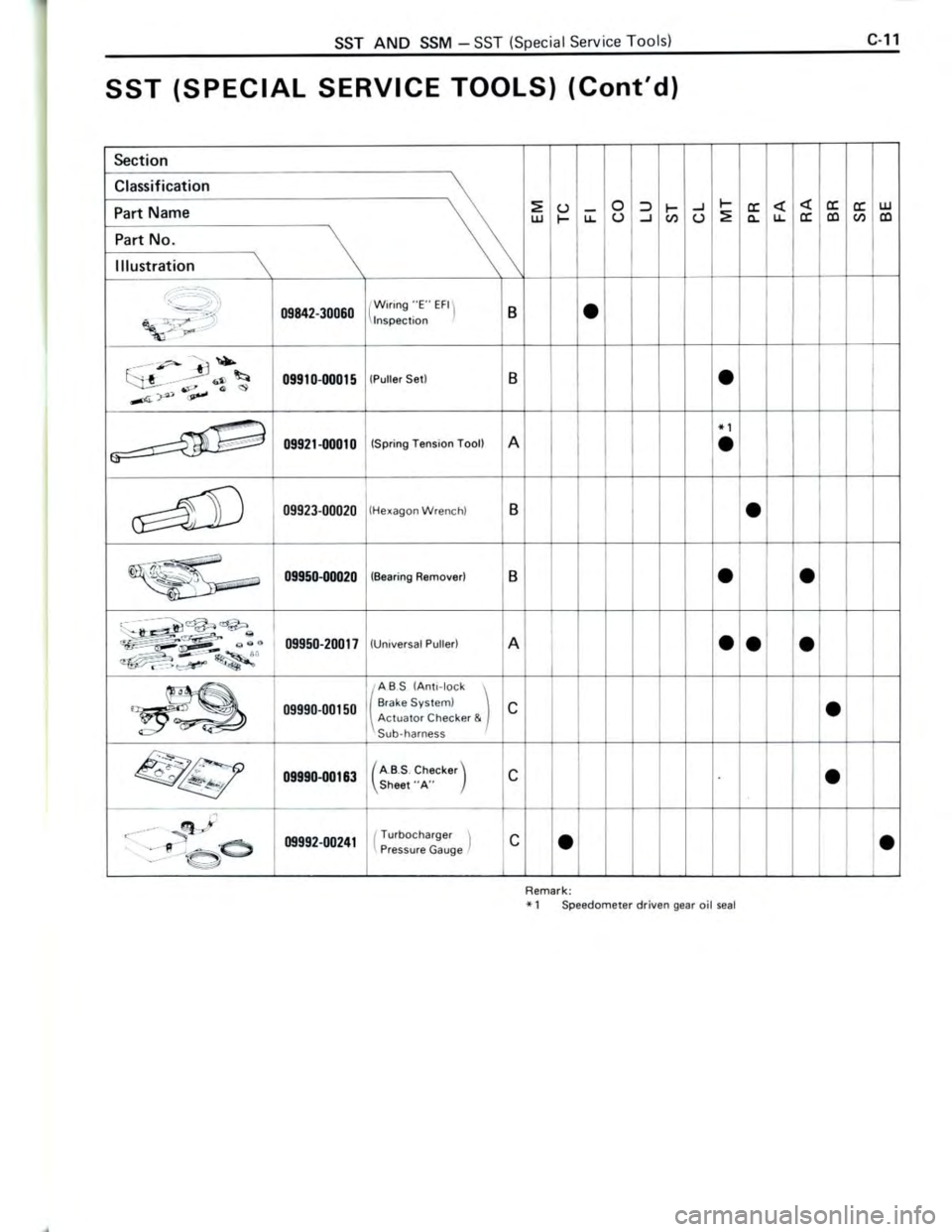 TOYOTA CELICA 1988 Repair Manual TOYOTA CELICA 1988 Repair Manual