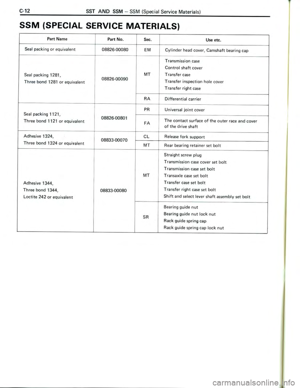 TOYOTA CELICA 1988 Repair Manual TOYOTA CELICA 1988 Repair Manual