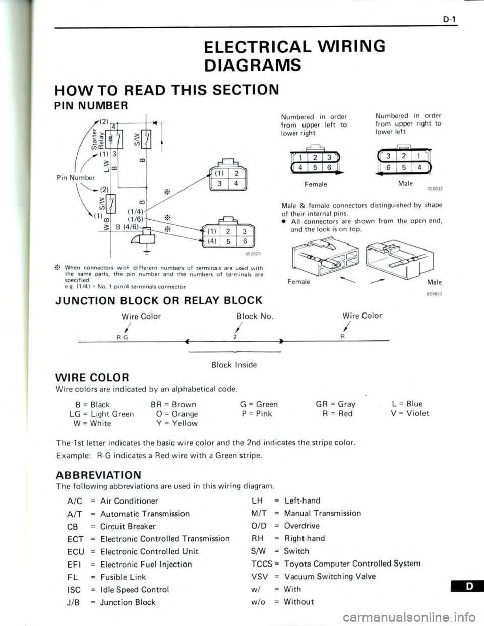 TOYOTA CELICA 1988 Repair Manual TOYOTA CELICA 1988 Repair Manual