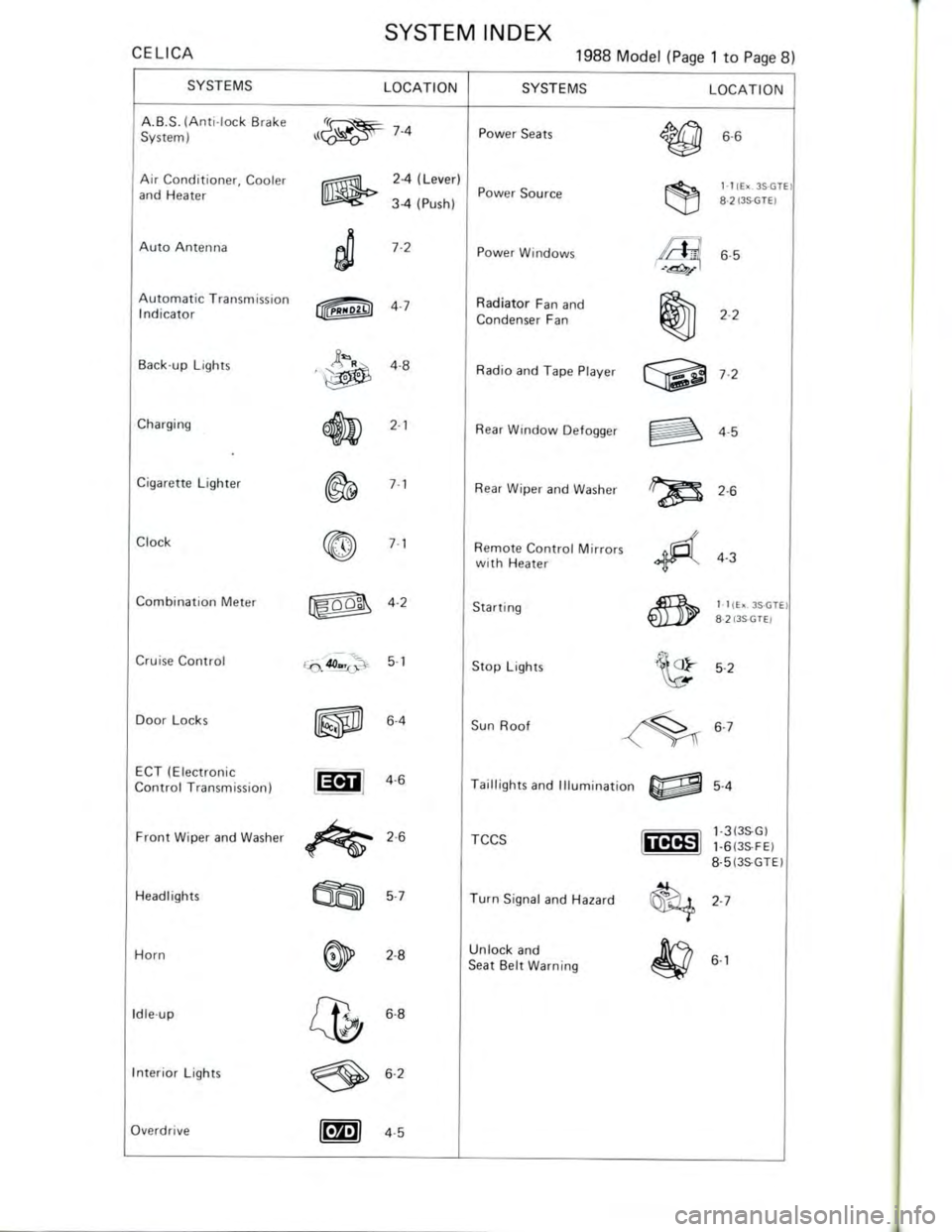 TOYOTA CELICA 1988 Repair Manual TOYOTA CELICA 1988 Repair Manual