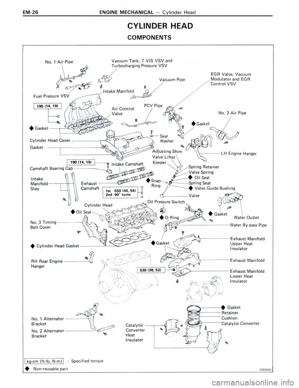 TOYOTA CELICA 1988 Workshop Manual TOYOTA CELICA 1988 Workshop Manual
