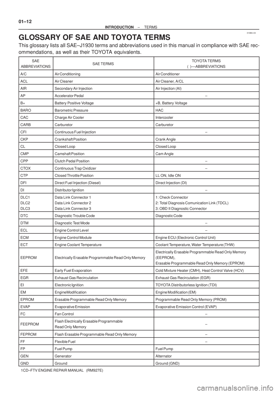 TOYOTA COROLLA VERSO 2004  Service User Guide 010BA±03
01±12
± INTRODUCTIONTERMS
1CD±FTV ENGINE REPAIR MANUAL   (RM927E)
GLOSSARY OF SAE AND TOYOTA TERMS
This glossary lists all SAE±J1930 terms and abbreviations used in this manual in compli