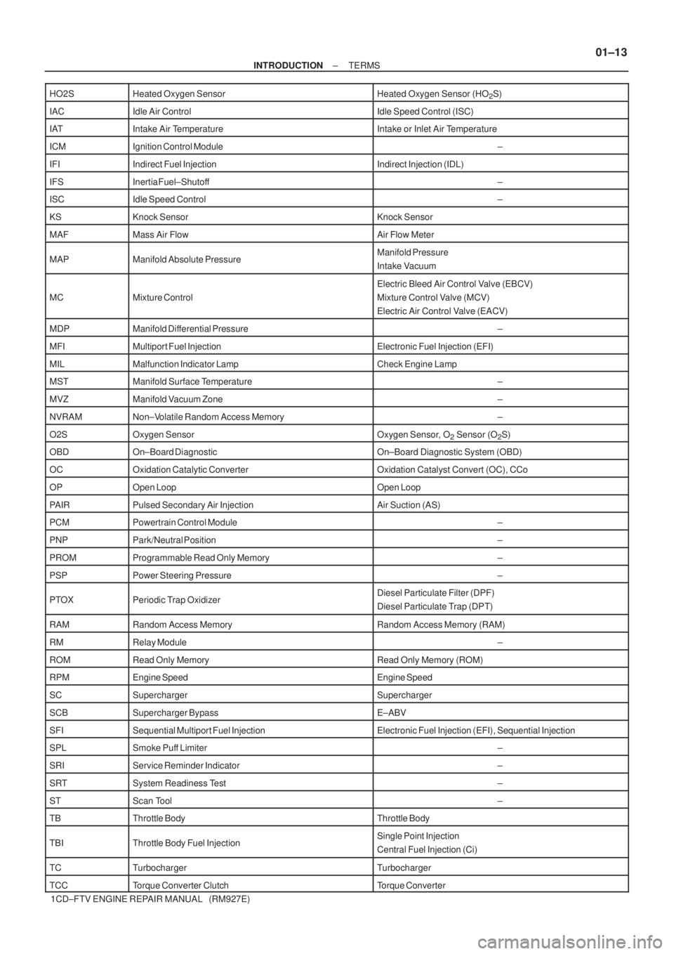 TOYOTA COROLLA VERSO 2004  Service Repair Manual ± INTRODUCTIONTERMS
01±13
1CD±FTV ENGINE REPAIR MANUAL   (RM927E) HO2S
Heated Oxygen SensorHeated Oxygen Sensor (HO2S)
IACIdle Air ControlIdle Speed Control (ISC)
IATIntake Air TemperatureIntake or