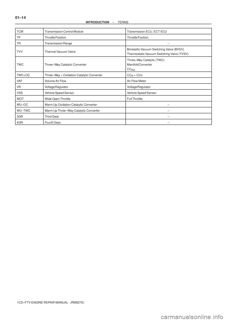 TOYOTA COROLLA VERSO 2004  Service User Guide 01±14
± INTRODUCTIONTERMS
1CD±FTV ENGINE REPAIR MANUAL   (RM927E) TCM
Transmission Control ModuleTransmission ECU, ECT ECU
TPThrottle PositionThrottle Position
TRTransmission Range±
TVVThermal Vac