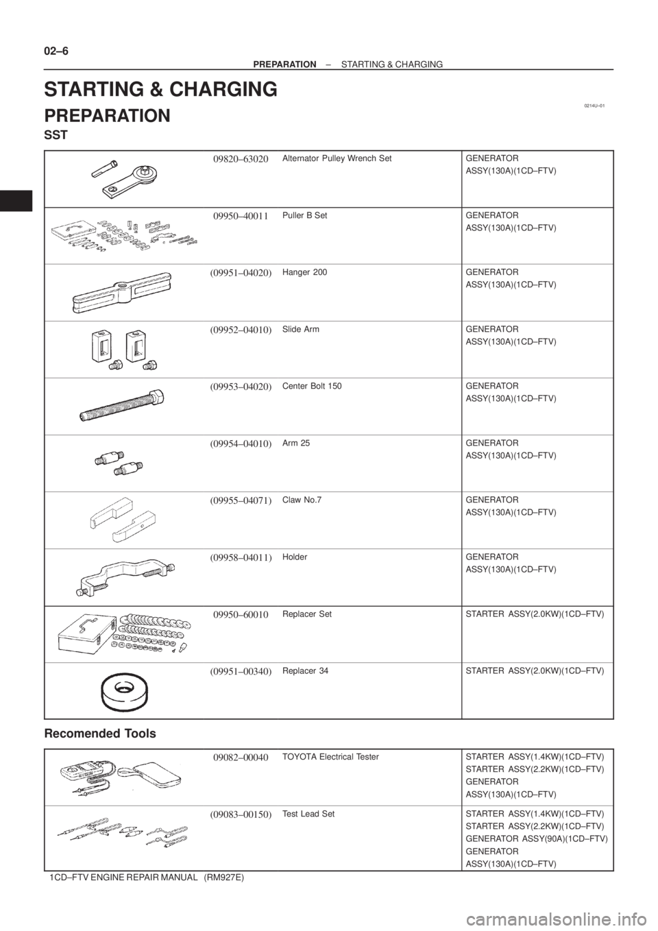 TOYOTA COROLLA VERSO 2004  Service User Guide 0214U±01
02±6
± PREPARATIONSTARTING & CHARGING
1CD±FTV ENGINE REPAIR MANUAL   (RM927E)
STARTING & CHARGING
PREPARATION
SST
09820±63020Alternator  Pulley Wrench  SetGENERATOR
ASSY(130A)(1CD±FTV)
