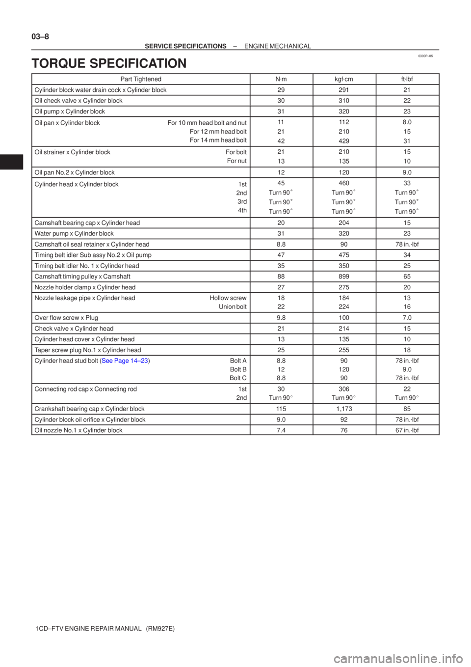 TOYOTA COROLLA VERSO 2004  Service Owners Manual 0300P±05
03±8
±
SERVICE SPECIFICATIONS ENGINE MECHANICAL
1CD±FTV ENGINE REPAIR MANUAL   (RM927E)
TORQUE SPECIFICATION
Part TightenedN mkgf cmft lbf
Cylinder block water drain cock x Cylinder bl