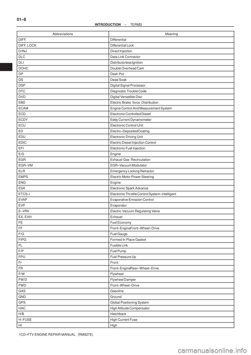 TOYOTA COROLLA VERSO 2004  Service Repair Manual 01±8
± INTRODUCTIONTERMS
1CD±FTV ENGINE REPAIR MANUAL   (RM927E)Abbreviations Meaning
DIFF.Differential
DIFF. LOCKDifferential Lock
D/INJDirect Injection
DLCData Link Connector
DLIDistributorless I