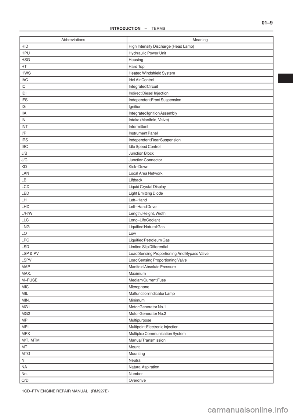 TOYOTA COROLLA VERSO 2004  Service Repair Manual ± INTRODUCTIONTERMS
01±9
1CD±FTV ENGINE REPAIR MANUAL   (RM927E)Abbreviations Meaning
HIDHigh Intensity Discharge (Head Lamp)
HPUHydrraulic Power Unit
HSGHousing
HTHard Top
HWSHeated Windshield Sys