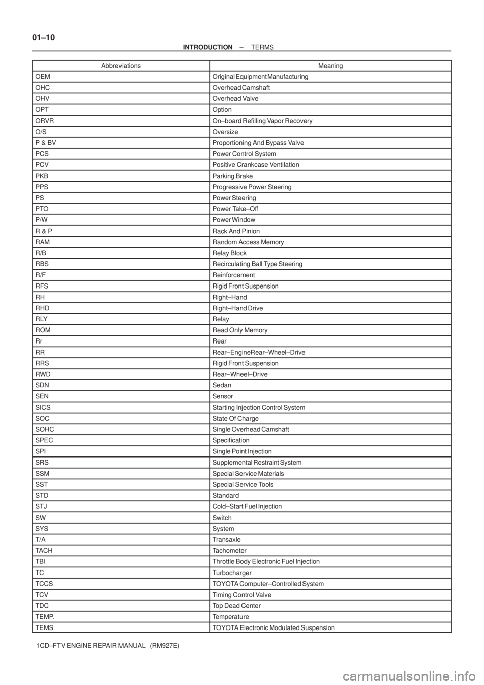 TOYOTA COROLLA VERSO 2004  Service Repair Manual 01±10
± INTRODUCTIONTERMS
1CD±FTV ENGINE REPAIR MANUAL   (RM927E)Abbreviations Meaning
OEMOriginal Equipment Manufacturing
OHCOverhead Camshaft
OHVOverhead Valve
OPTOption
ORVROn±board Refilling V