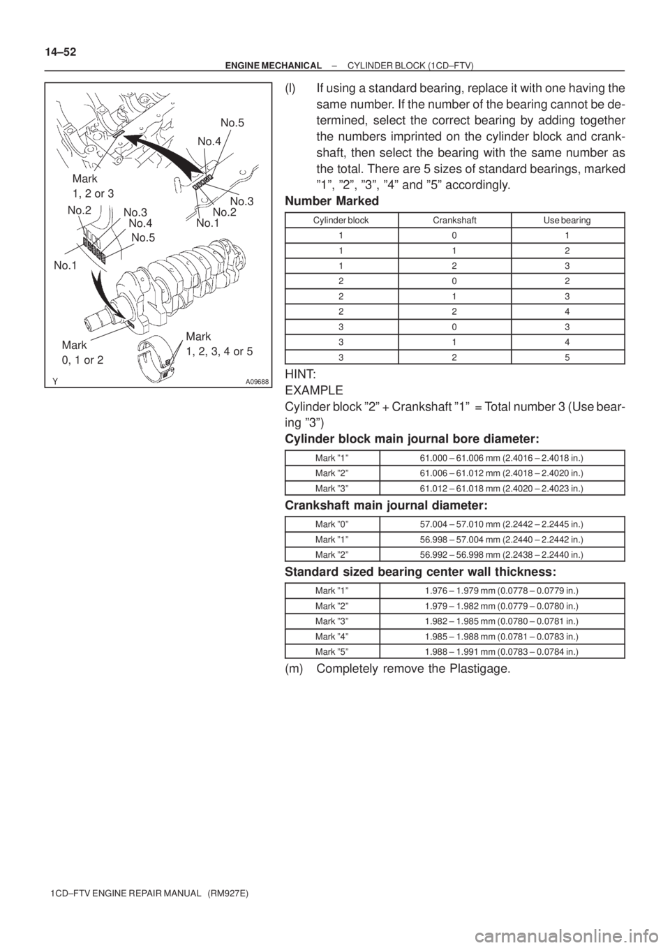 TOYOTA COROLLA VERSO 2004  Service Owners Manual A09688
No.1No.2
No.3
No.4
No.5No.1No.2No.3 No.4No.5
Mark 
1, 2 or 3
Mark 
0, 1 or 2Mark 
1, 2, 3, 4 or 5
14±52
± ENGINE MECHANICALCYLINDER BLOCK (1CD±FTV)
1CD±FTV ENGINE REPAIR MANUAL   (RM927E)
(