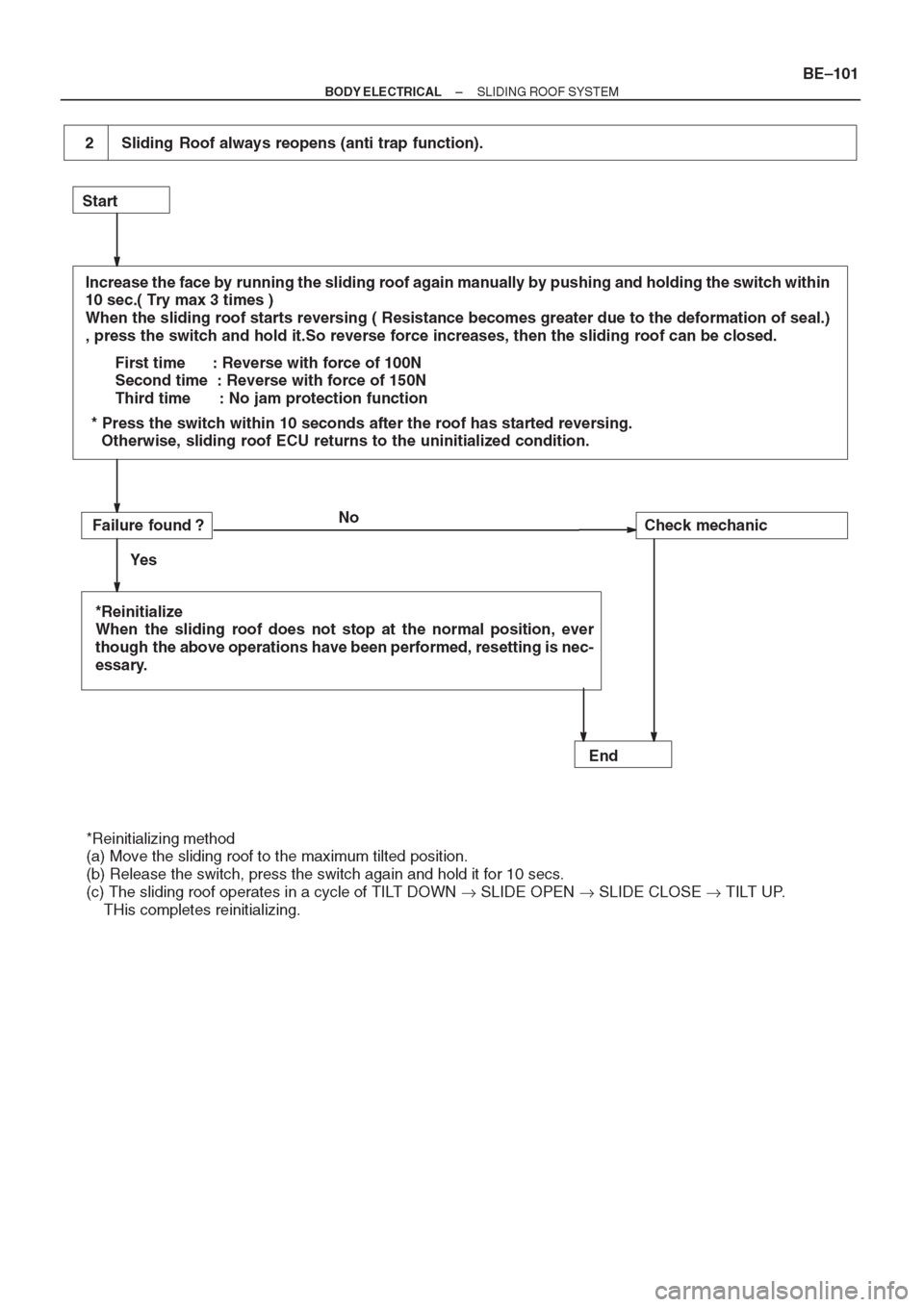 TOYOTA CORONA 1997 Service Repair Manual TOYOTA CORONA 1997 Service Repair Manual