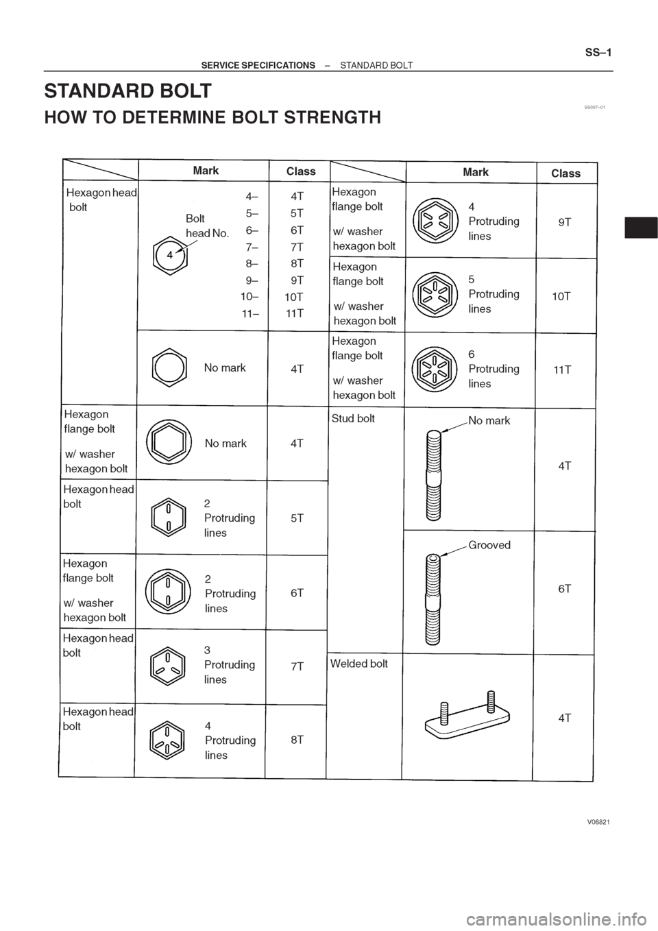TOYOTA CORONA 1997 Service Repair Manual TOYOTA CORONA 1997 Service Repair Manual