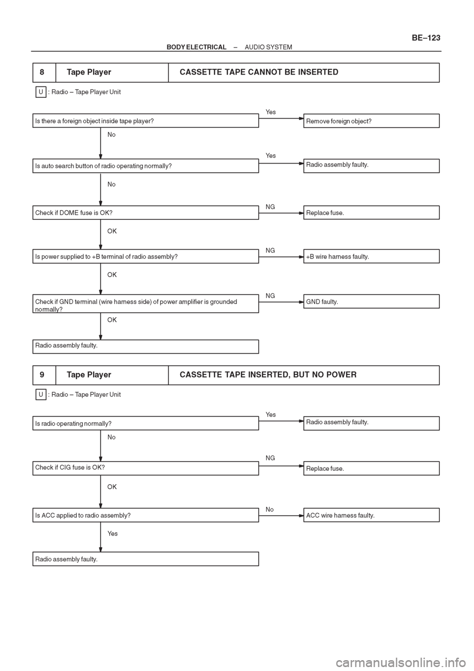 TOYOTA CORONA 1997 Service Repair Manual TOYOTA CORONA 1997 Service Repair Manual