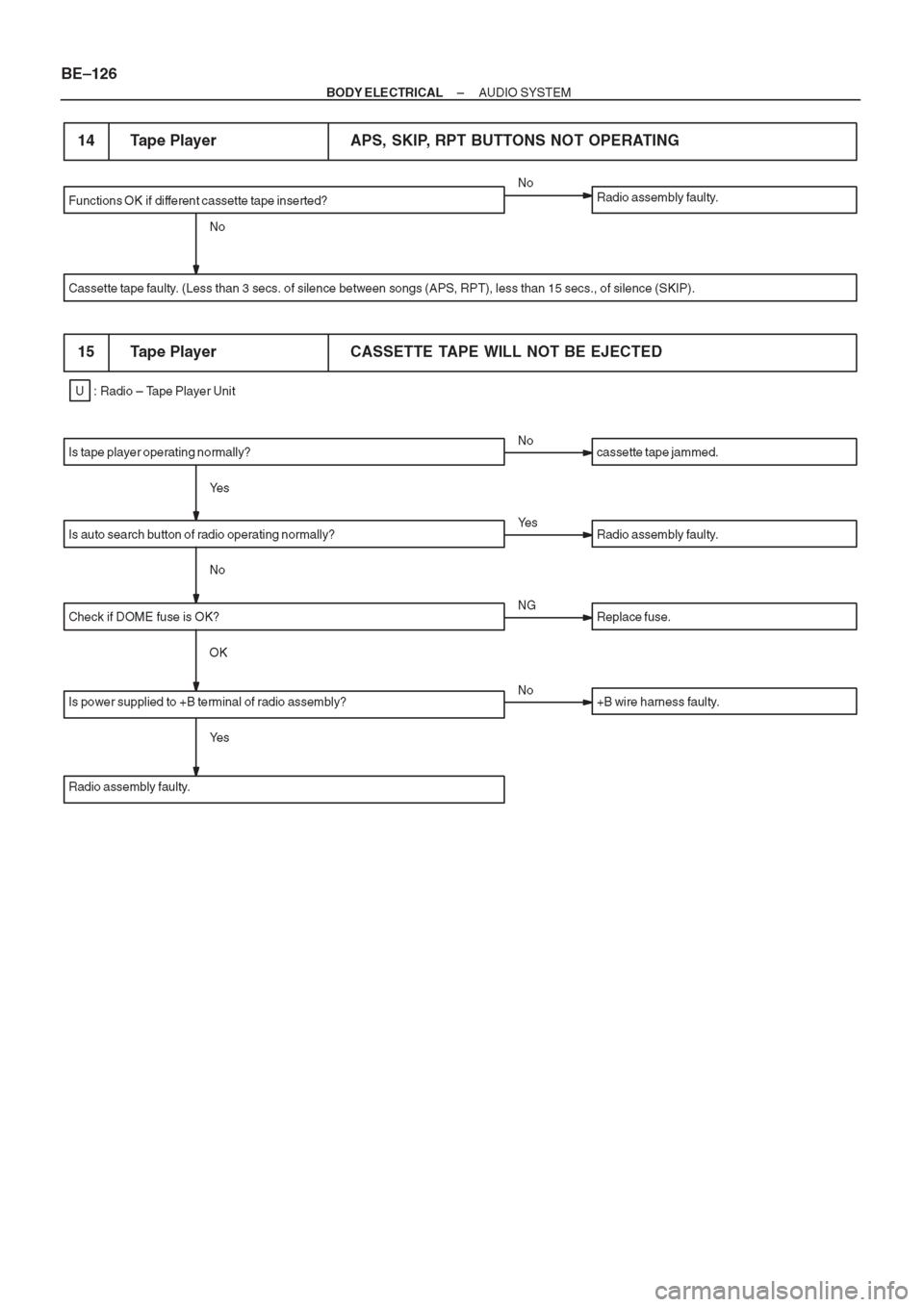 TOYOTA CORONA 1997 Service Repair Manual TOYOTA CORONA 1997 Service Repair Manual