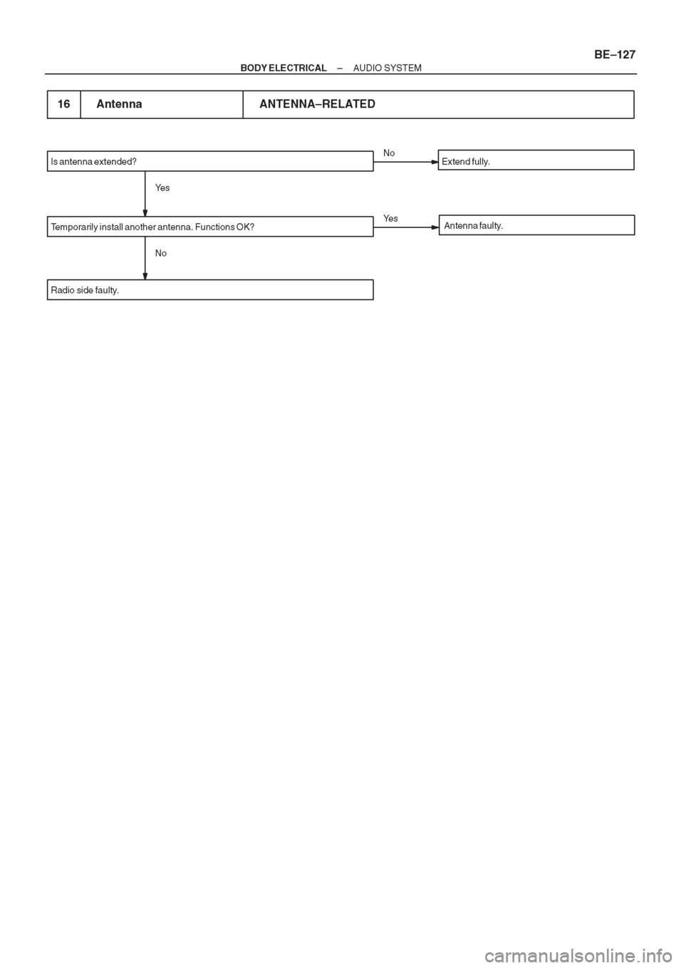 TOYOTA CORONA 1997 Service Repair Manual TOYOTA CORONA 1997 Service Repair Manual
