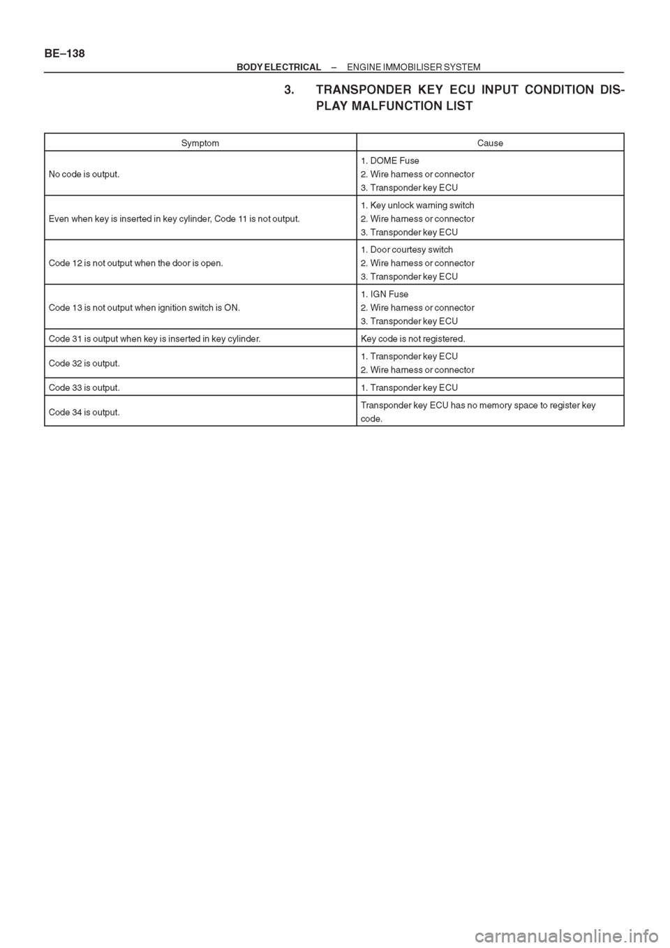 TOYOTA CORONA 1997 Service Repair Manual TOYOTA CORONA 1997 Service Repair Manual