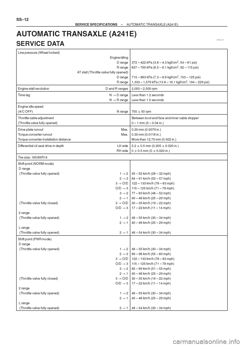 TOYOTA CORONA 1997 Service Repair Manual TOYOTA CORONA 1997 Service Repair Manual