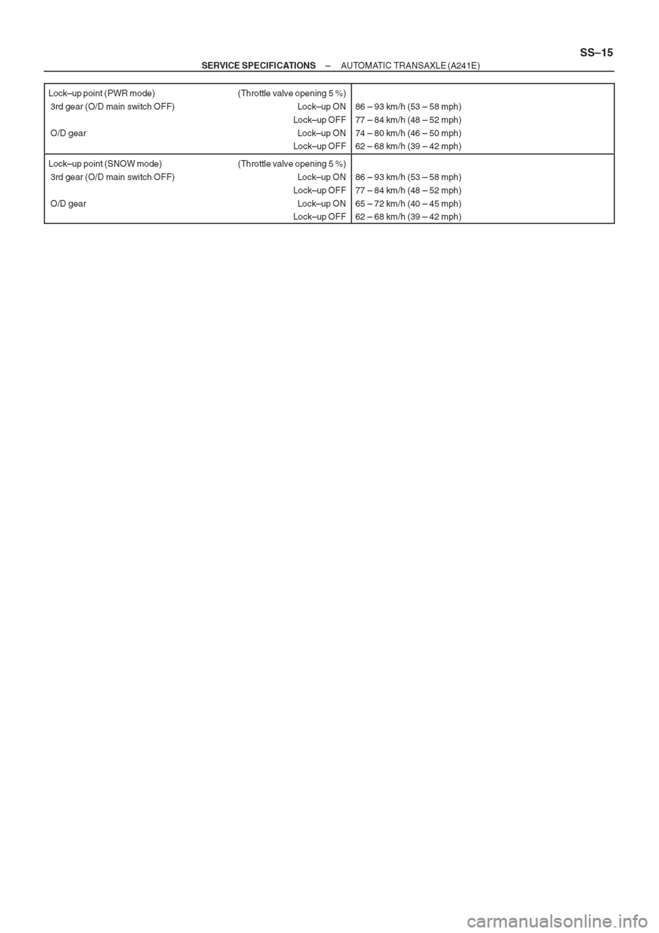TOYOTA CORONA 1997 Service Repair Manual TOYOTA CORONA 1997 Service Repair Manual