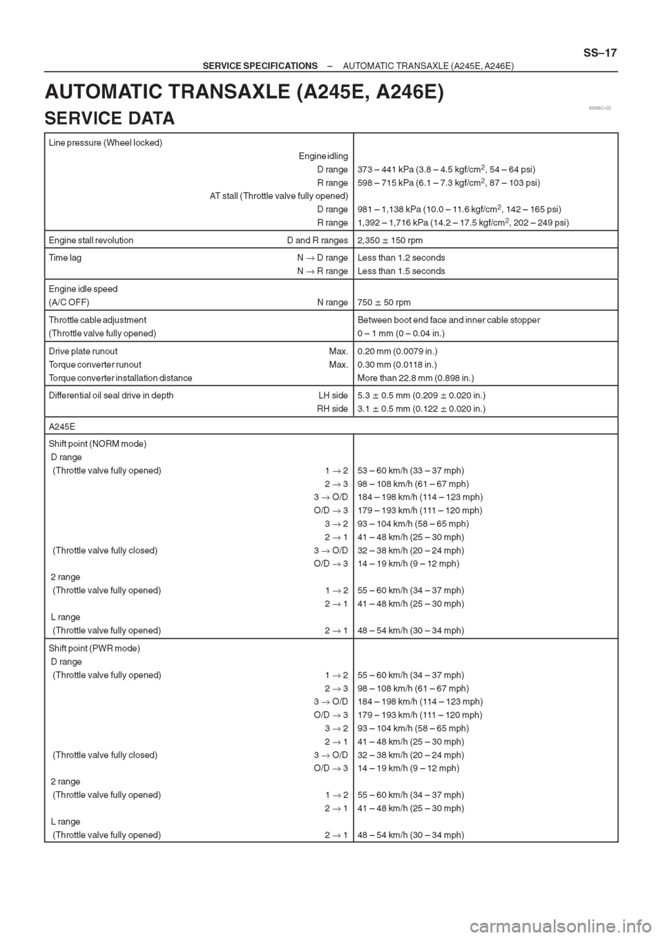 TOYOTA CORONA 1997 Service Repair Manual TOYOTA CORONA 1997 Service Repair Manual