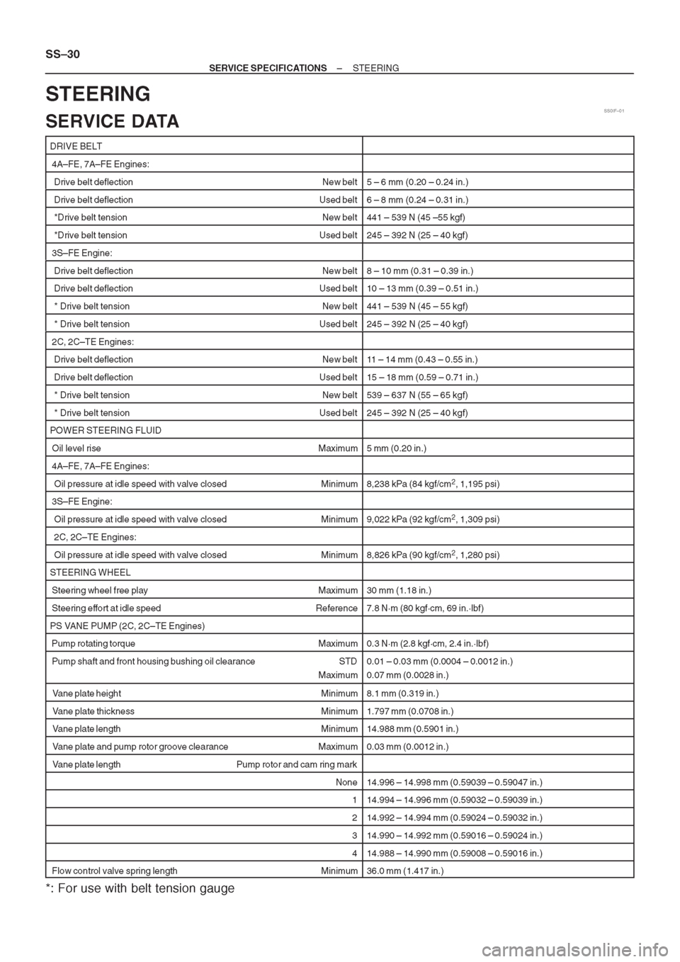 TOYOTA CORONA 1997 Service Repair Manual TOYOTA CORONA 1997 Service Repair Manual