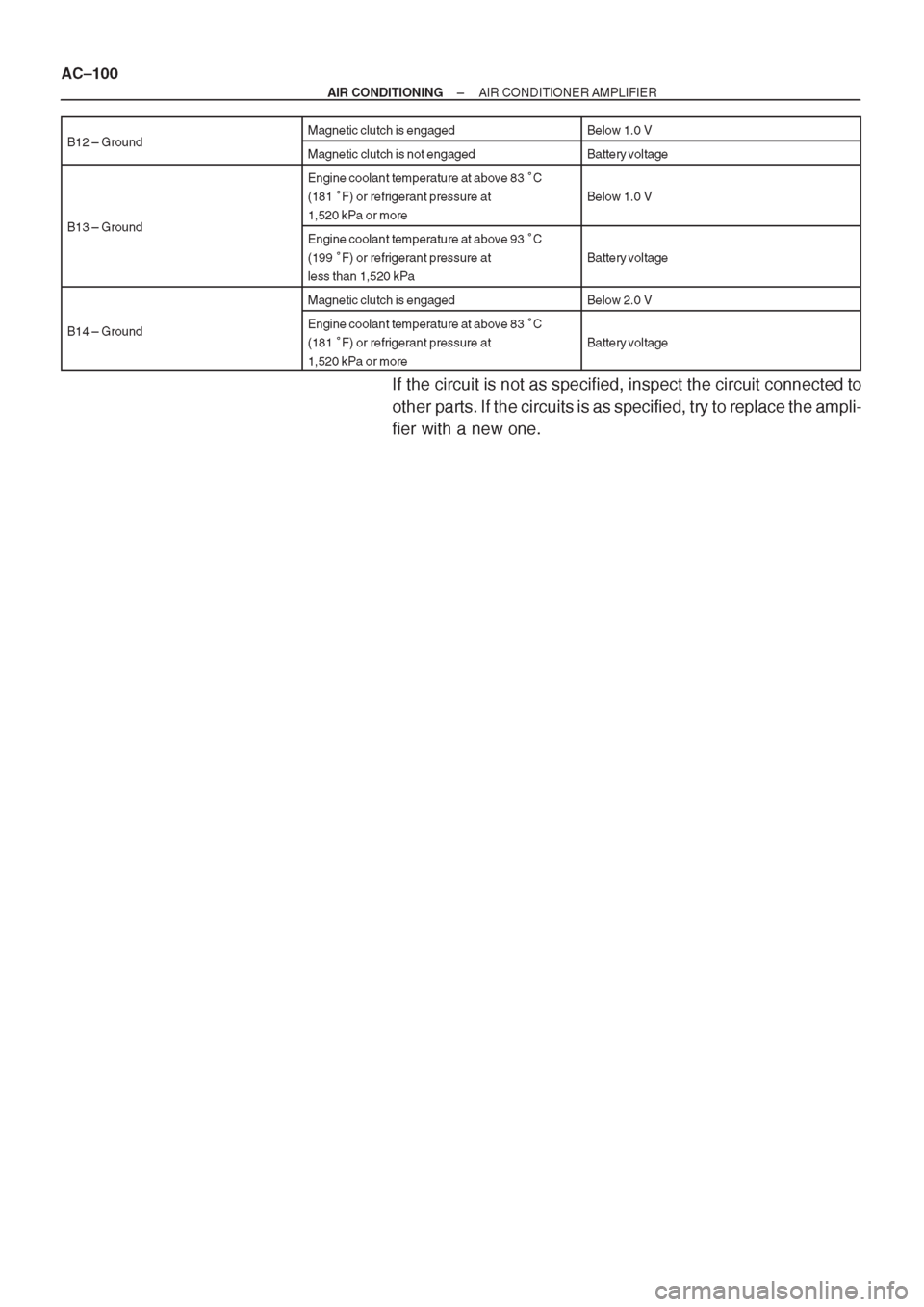 TOYOTA CORONA 1997 Service Repair Manual TOYOTA CORONA 1997 Service Repair Manual