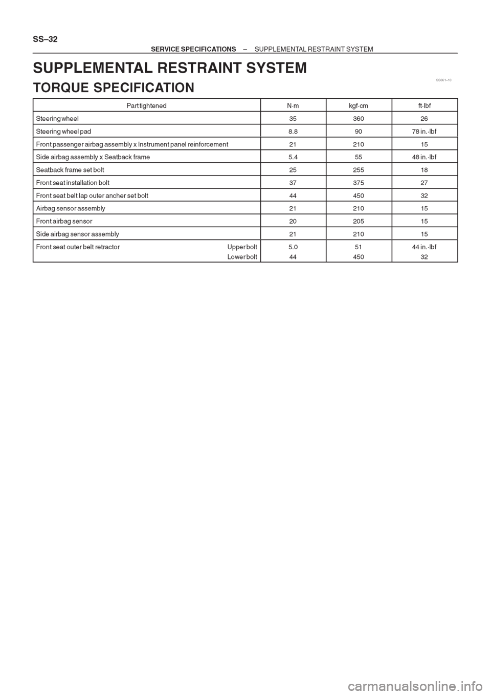 TOYOTA CORONA 1997 Service Repair Manual TOYOTA CORONA 1997 Service Repair Manual