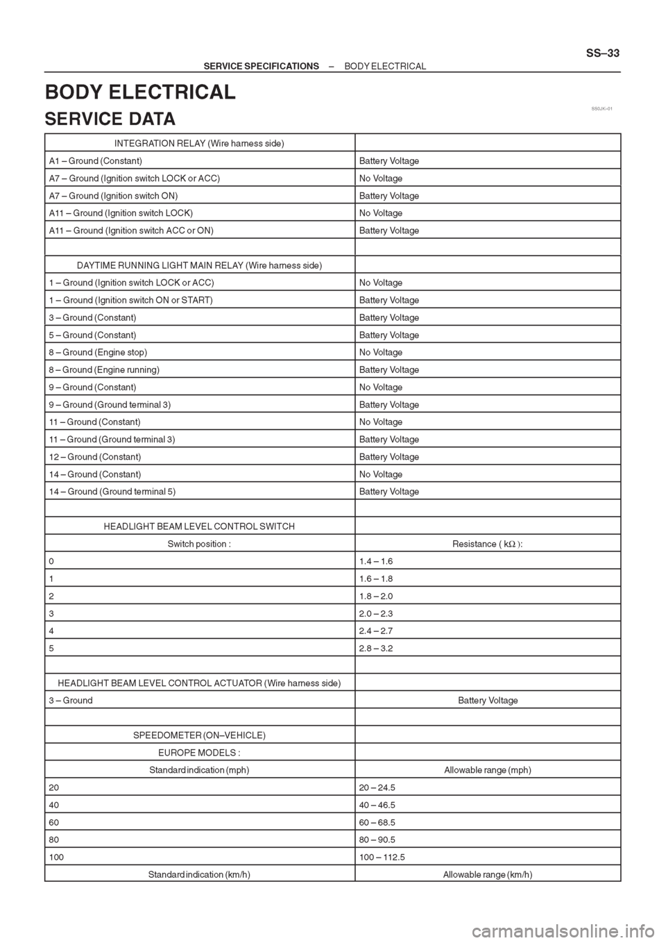 TOYOTA CORONA 1997 Service Repair Manual TOYOTA CORONA 1997 Service Repair Manual