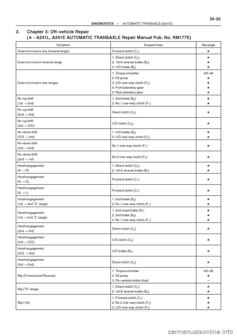 TOYOTA CORONA 1997 Service Repair Manual TOYOTA CORONA 1997 Service Repair Manual