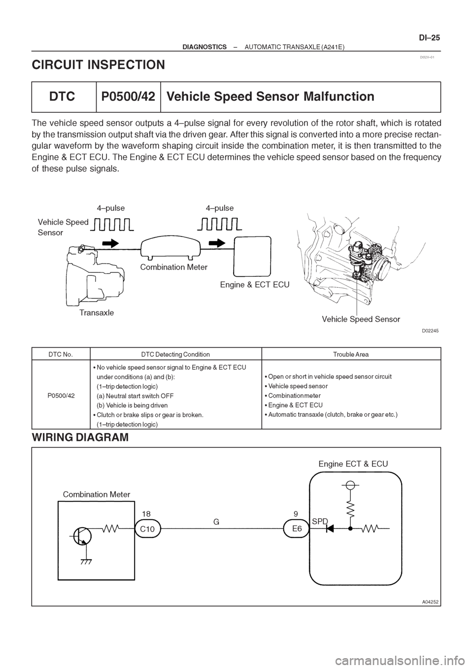 TOYOTA CORONA 1997 Service Repair Manual TOYOTA CORONA 1997 Service Repair Manual
