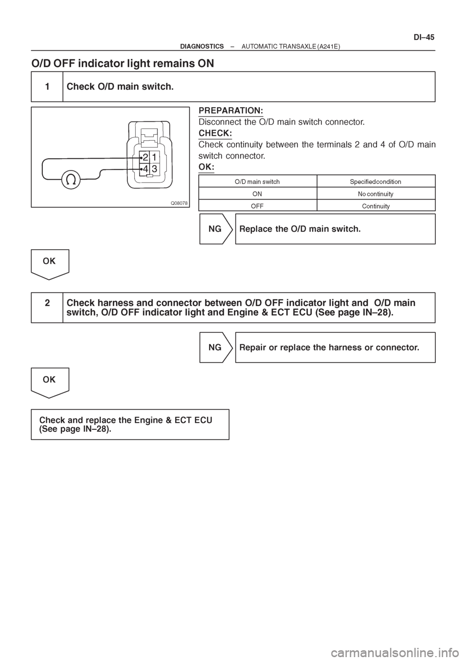 TOYOTA CORONA 1997 Service Repair Manual TOYOTA CORONA 1997 Service Repair Manual