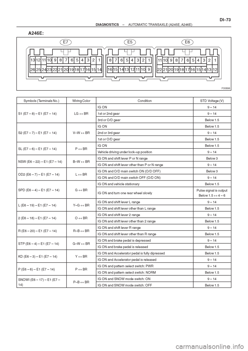 TOYOTA CORONA 1997 Service Repair Manual TOYOTA CORONA 1997 Service Repair Manual