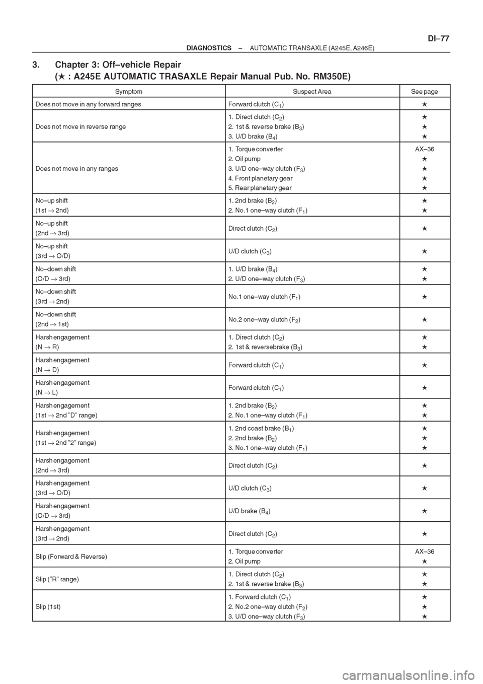 TOYOTA CORONA 1997 Service Repair Manual TOYOTA CORONA 1997 Service Repair Manual