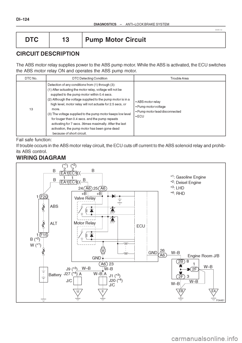 TOYOTA CORONA 1997 Service Repair Manual TOYOTA CORONA 1997 Service Repair Manual