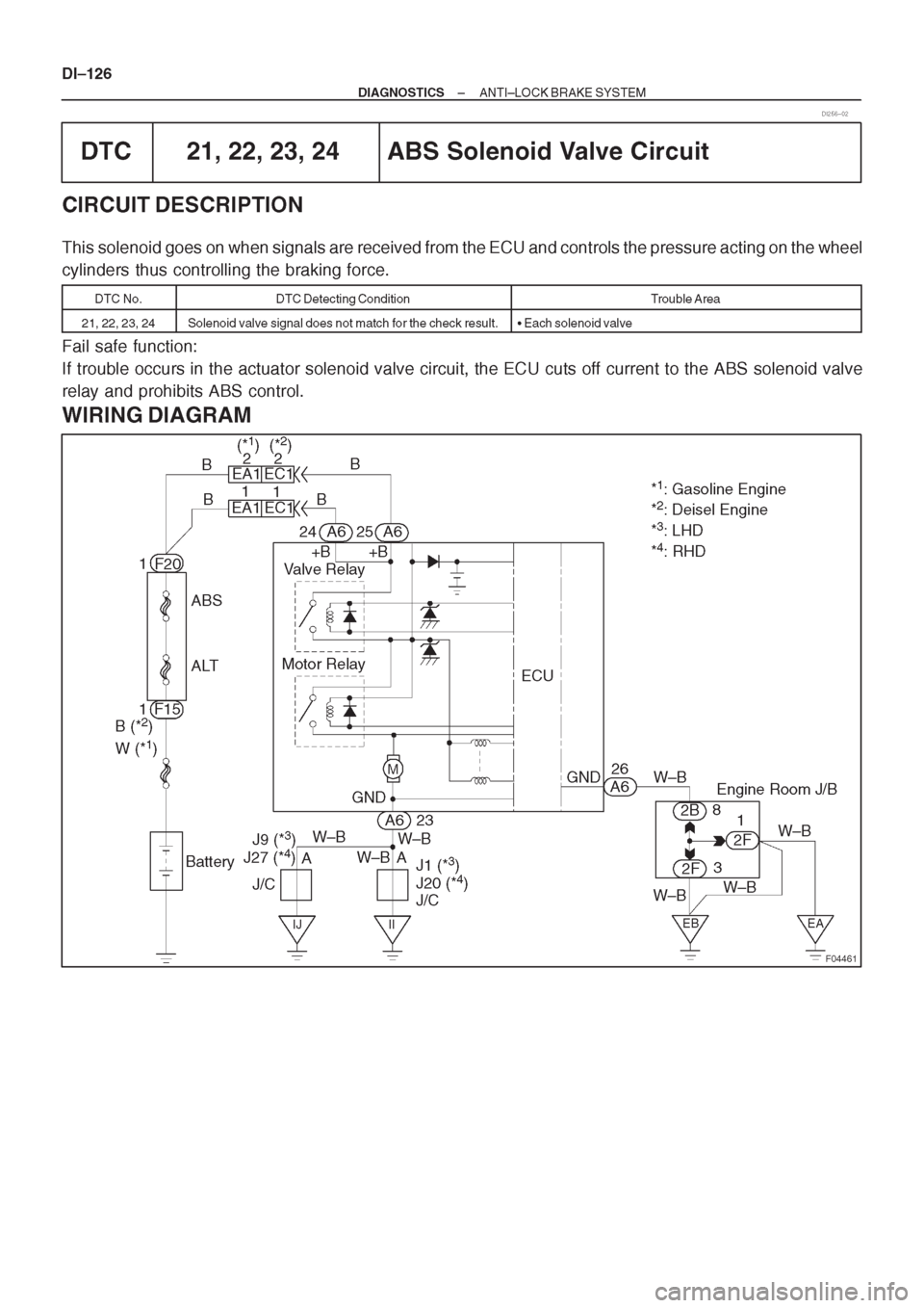 TOYOTA CORONA 1997 Service Repair Manual TOYOTA CORONA 1997 Service Repair Manual