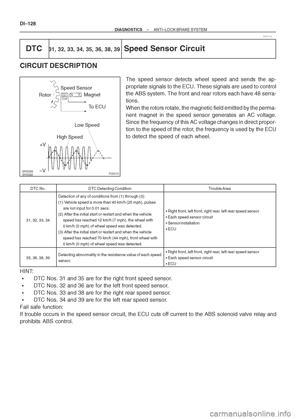 TOYOTA CORONA 1997 Service Repair Manual TOYOTA CORONA 1997 Service Repair Manual