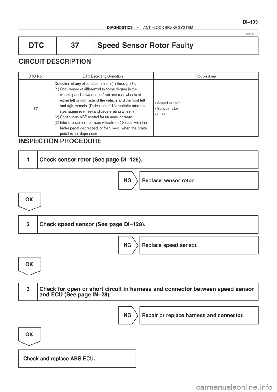 TOYOTA CORONA 1997 Service Repair Manual TOYOTA CORONA 1997 Service Repair Manual