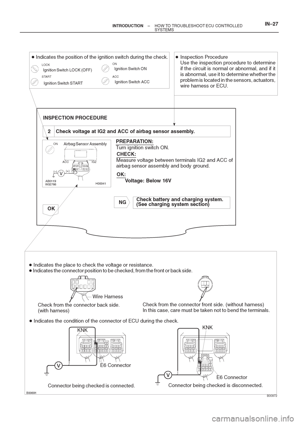 TOYOTA CORONA 1997 Service Owners Guide TOYOTA CORONA 1997 Service Owners Guide