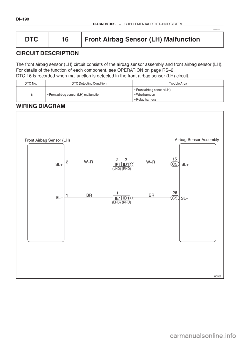 TOYOTA CORONA 1997 Service Repair Manual TOYOTA CORONA 1997 Service Repair Manual