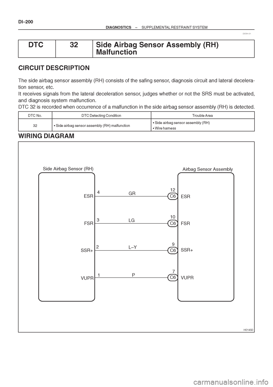 TOYOTA CORONA 1997 Service Repair Manual TOYOTA CORONA 1997 Service Repair Manual
